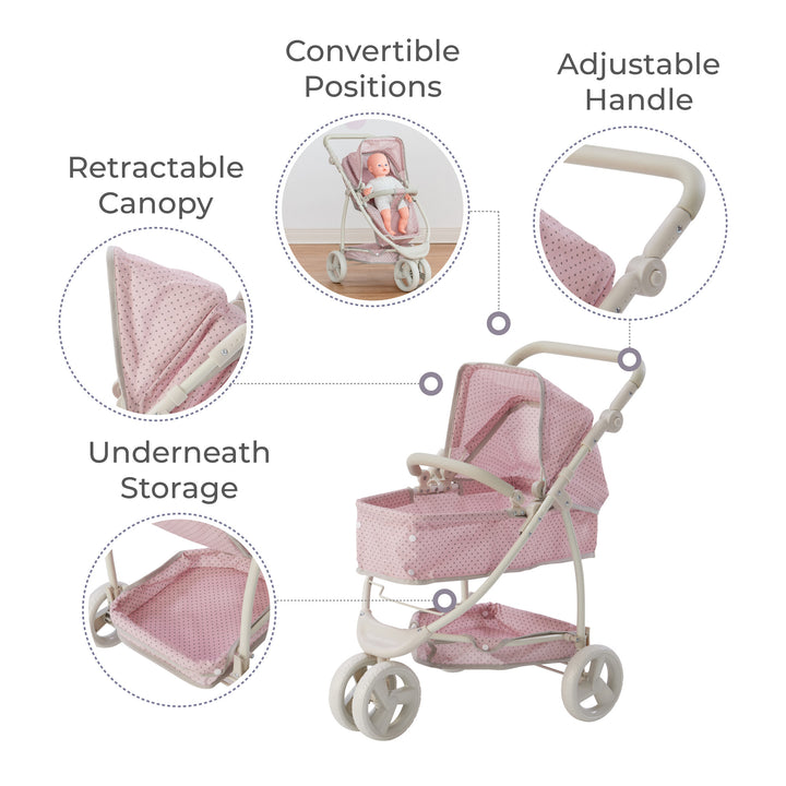 An infographic with callouts for a convertible stroller - storage, canopy, convertible positions, adjustable handle